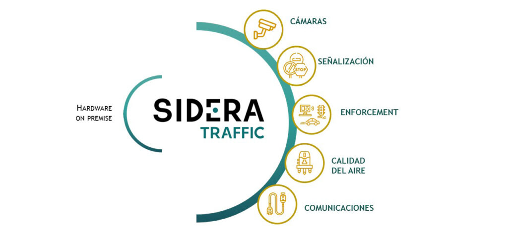 SIDERa Traffic Español