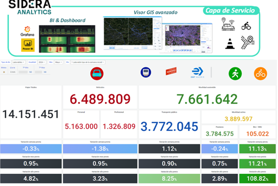 Plataforma SICE Big Data