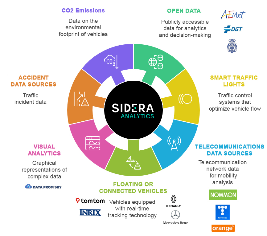 BIG DATA ENG
