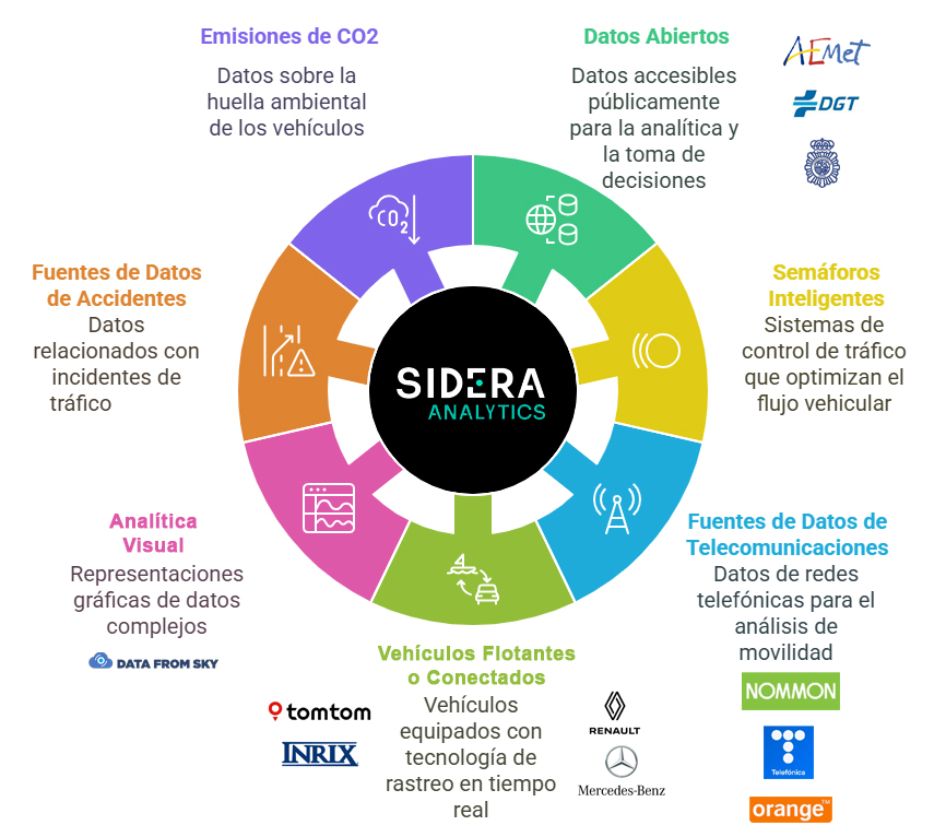 Big Data Esquema SICE